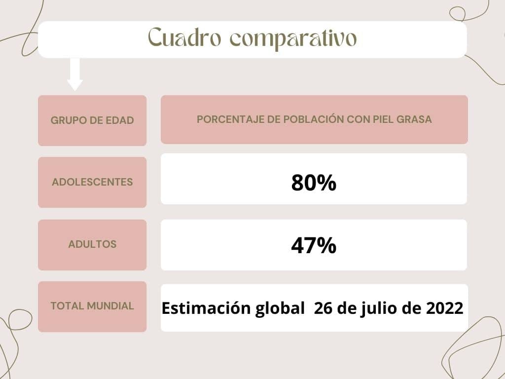 ¿Qué es el sebo?